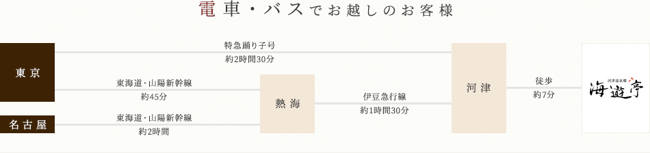 電車・バスでお越しのお客様
